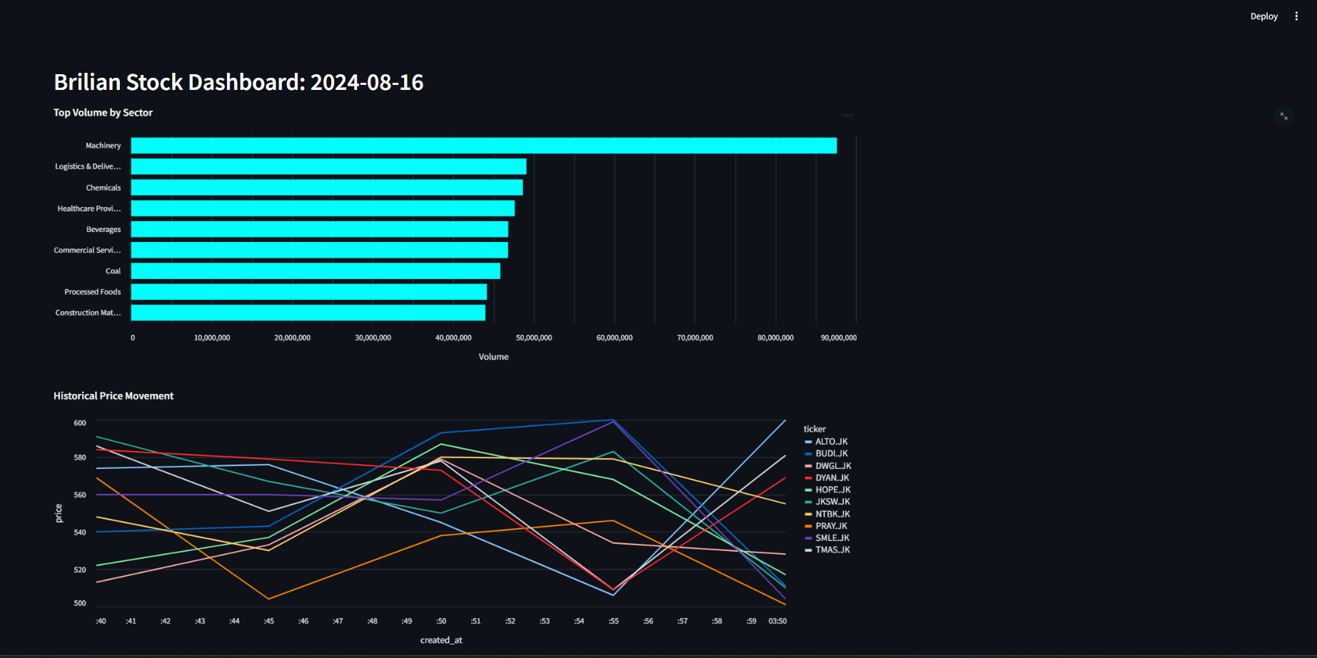 Dasboard Preview