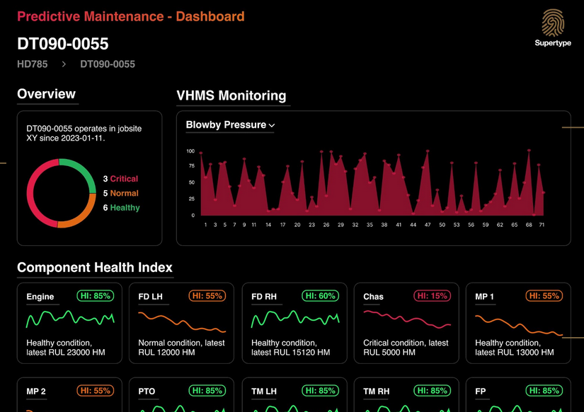 predictive maintenance dashboard