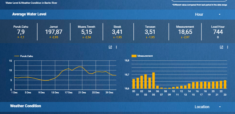 mining technology enablement