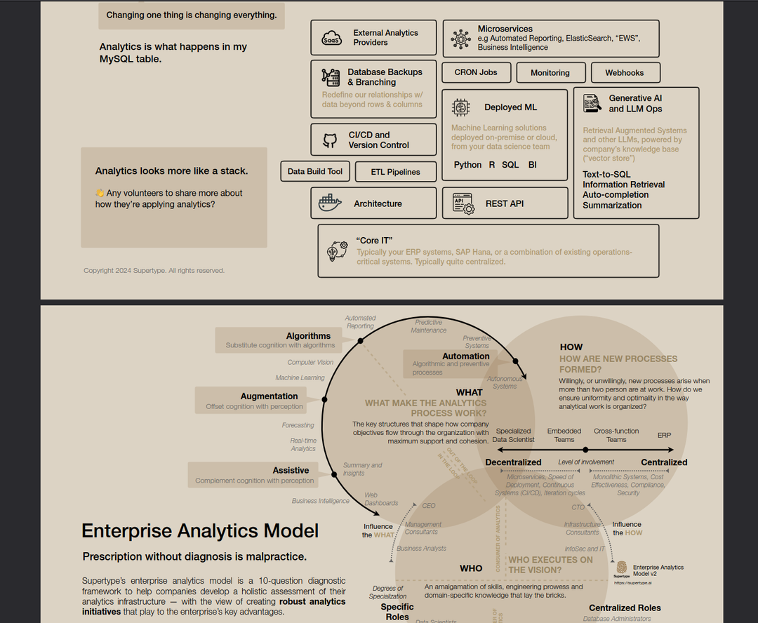 enterprise analytics