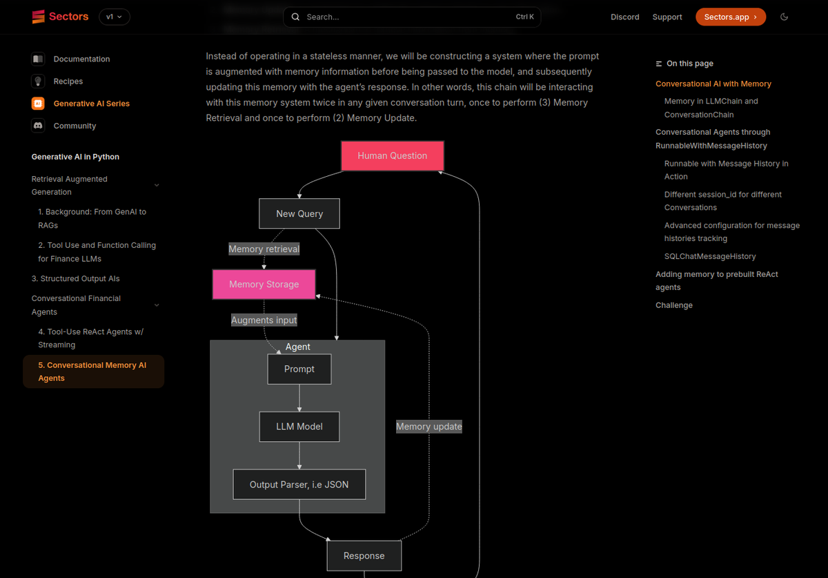 sectors by supertype