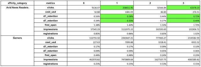 cluster analysis