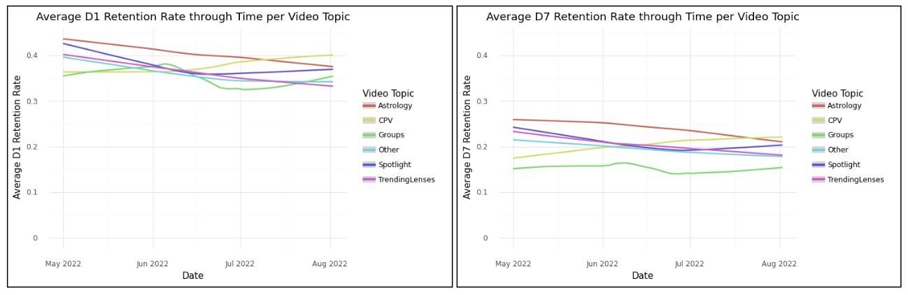 retention rate analysis