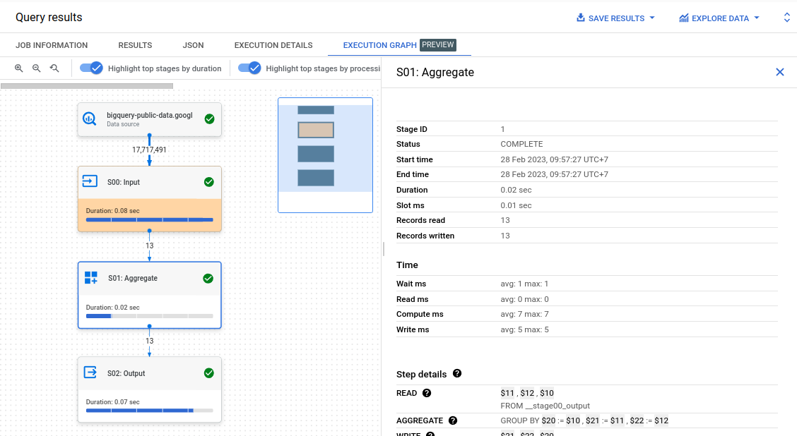 Query Execution BigQuery
