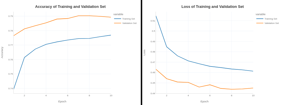nlp & sentiment model
