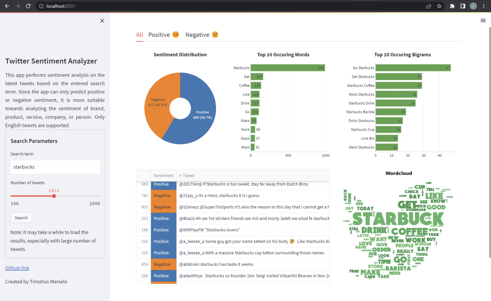sentiment model deploy streamlit