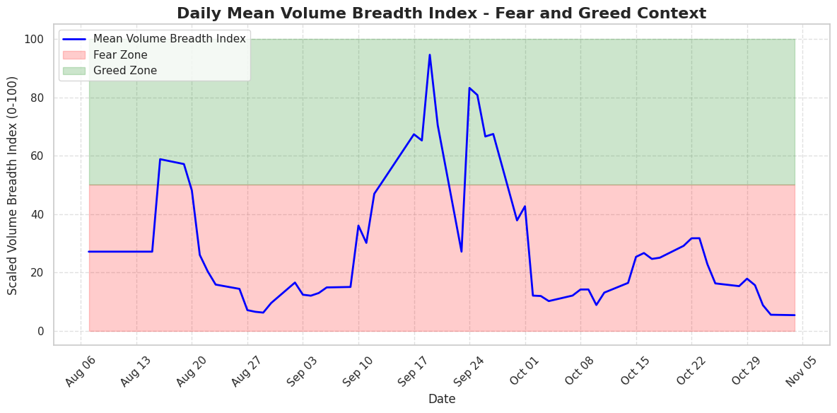 volume-breadth