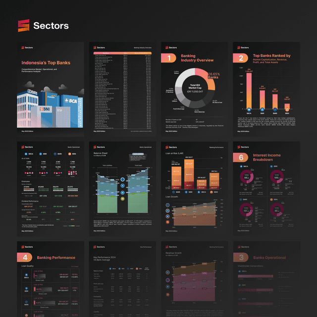 Sectors Snapshot: Indonesia Banks (May '25)
