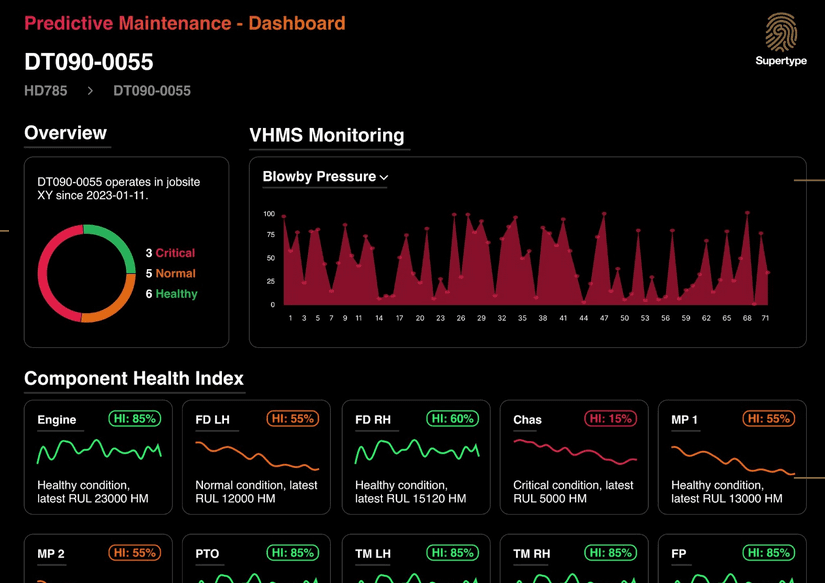 predictive maintenance dashboard
