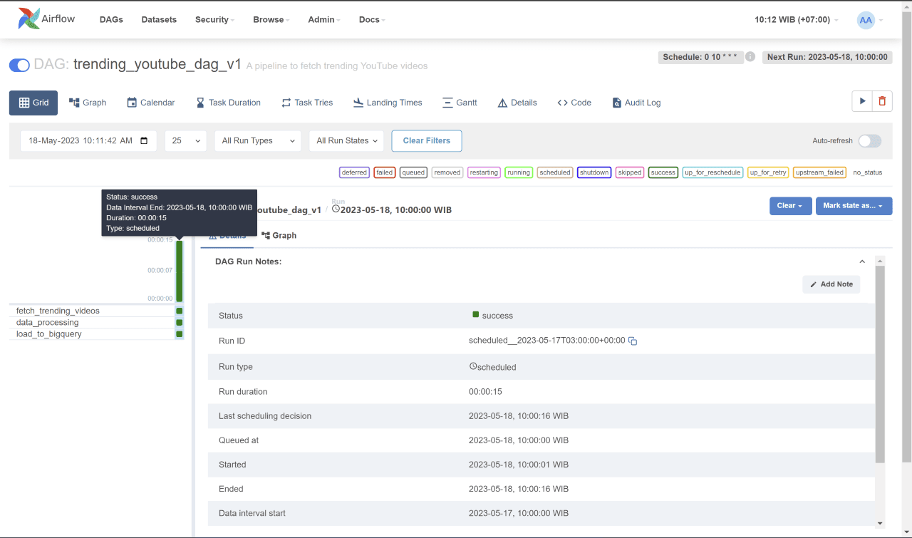 Status of DAG run and the corresponding tasks
