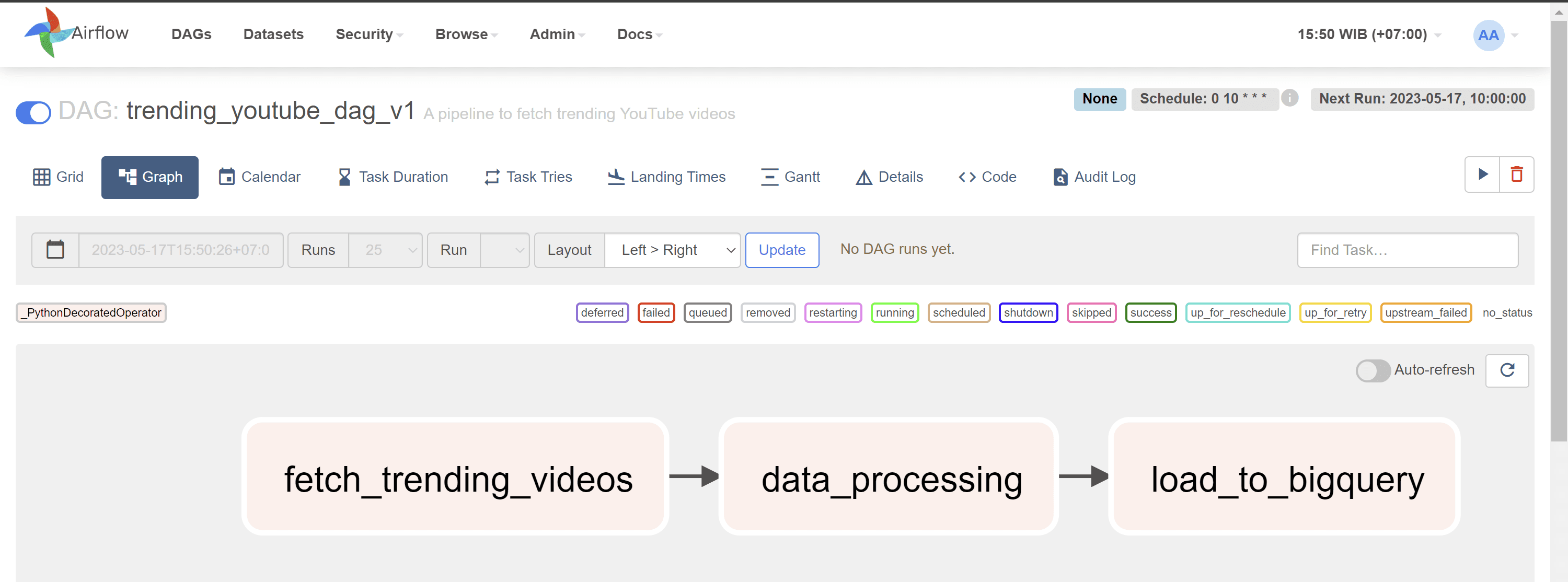 Graph view of dependencies between tasks