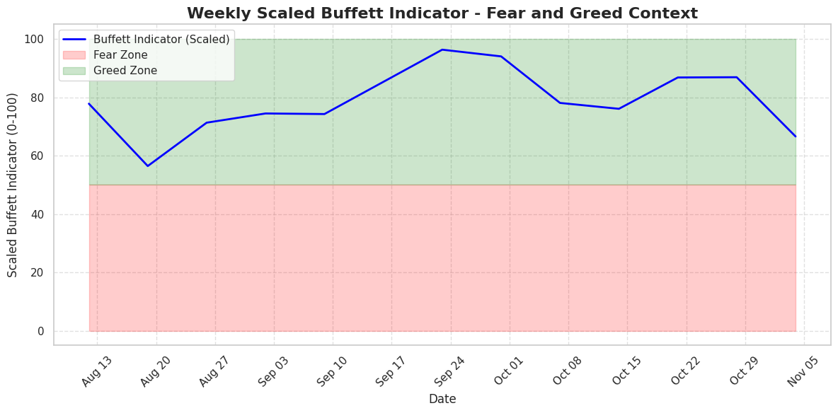 buffett-indicator