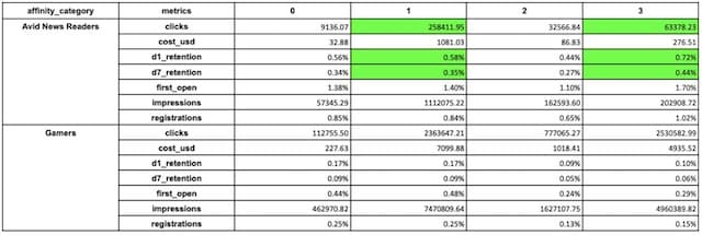 cluster analysis