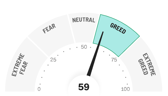 Fear and Greed Index Part 1