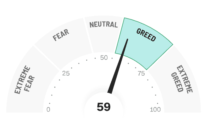 CNN-Fear-Greed-Example