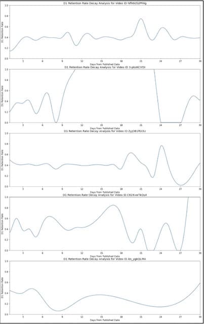 decay rate analysis