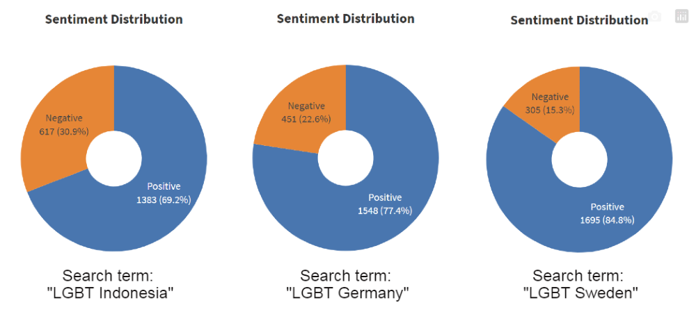 sentiment analysis in practice & use-cases