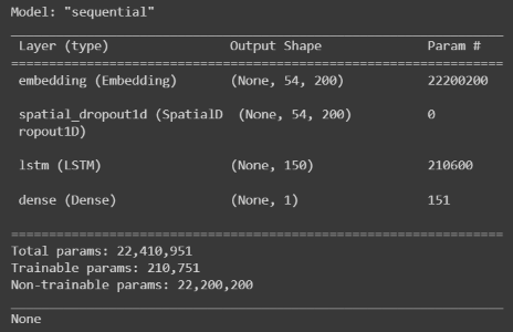 model summary table