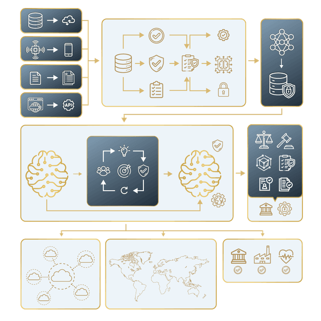 Blueprints for Enterprise AI
