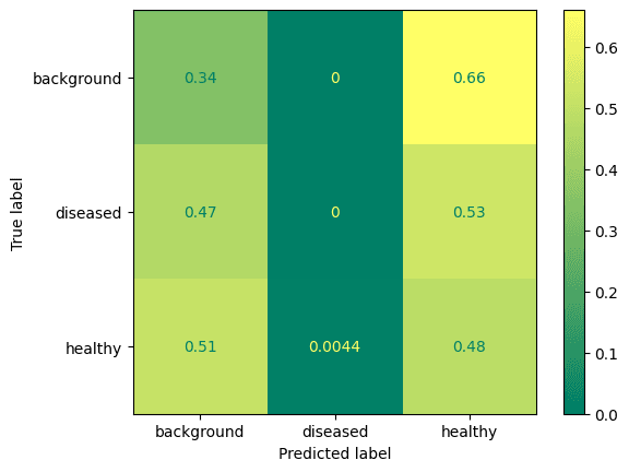 AI for Plant Disease Detection