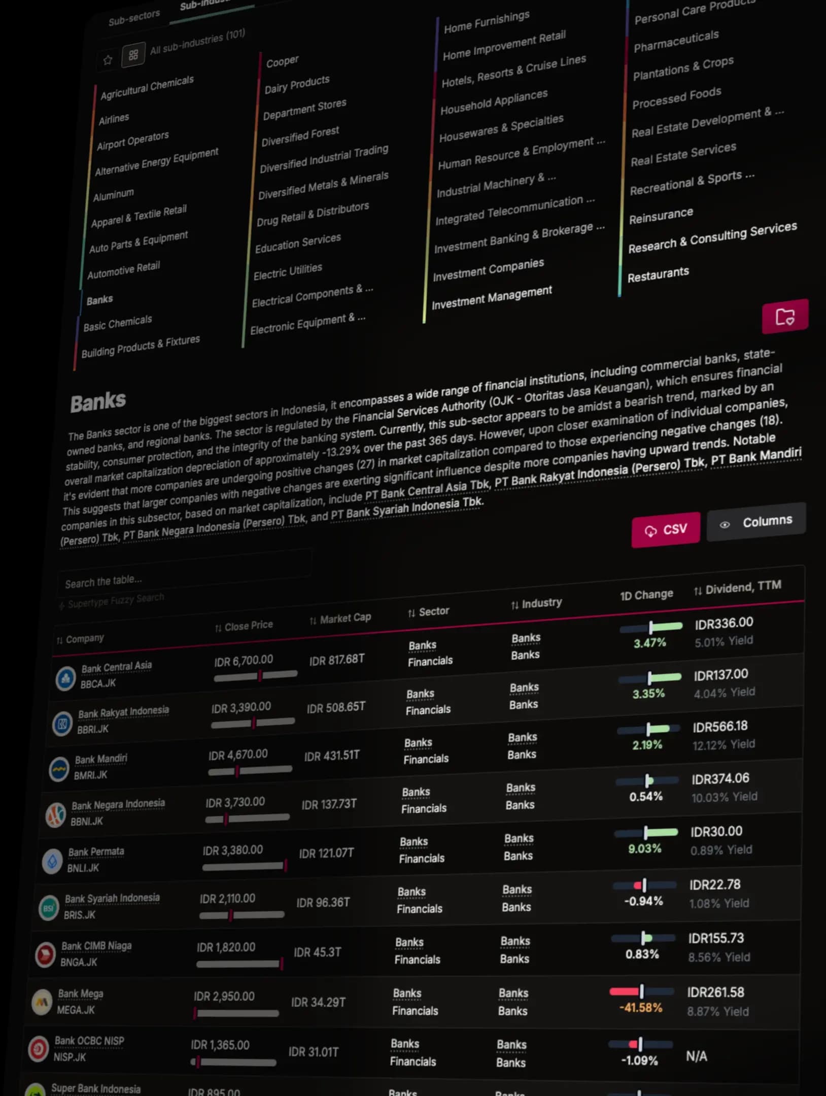 Data platform with unparalleled coverage