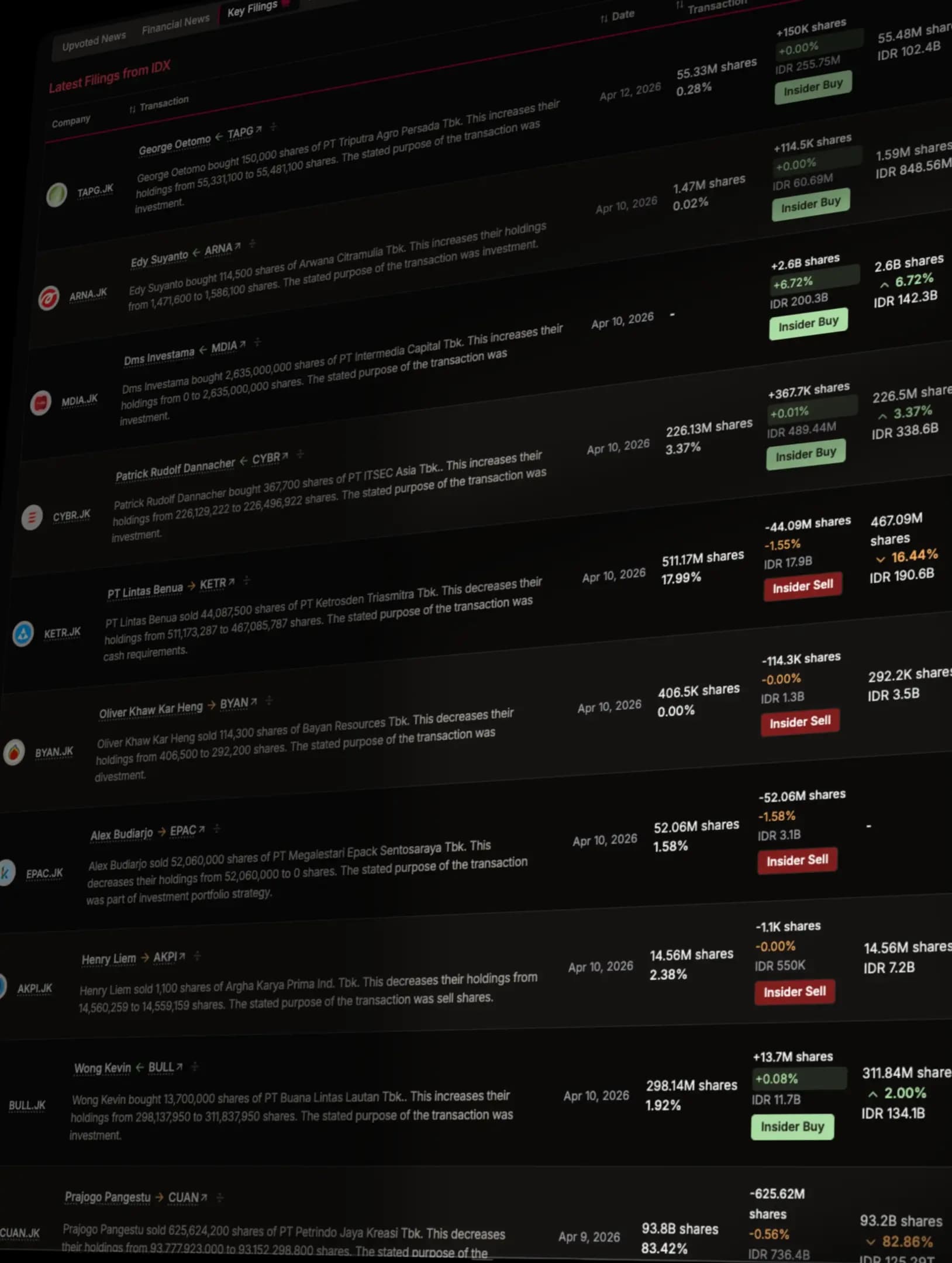 Powerful automation with real-time data