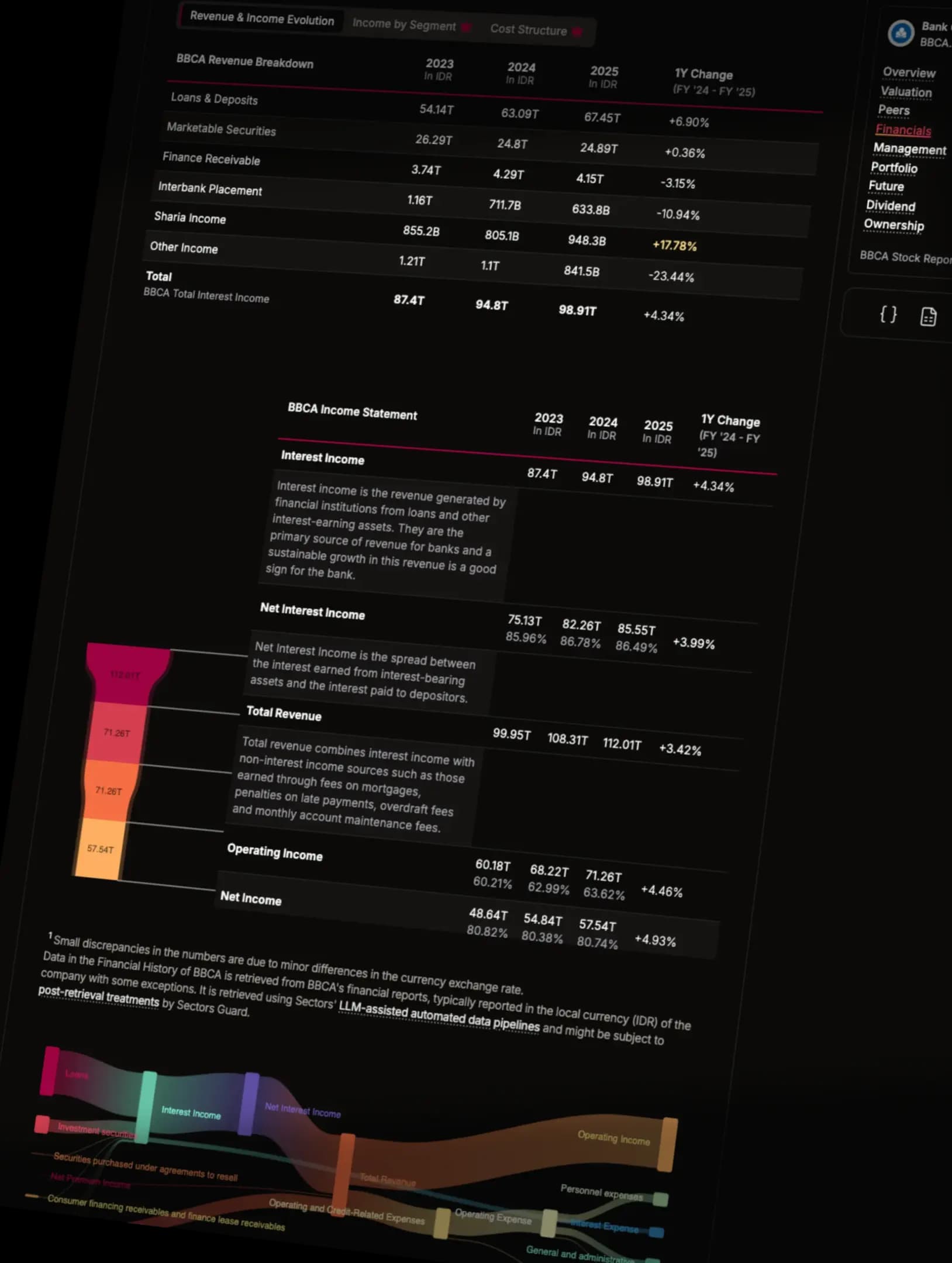 AI-powered data extraction from PDFs and documents